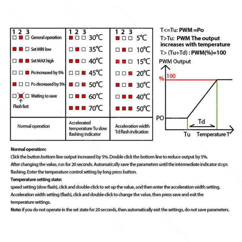 Пороговий термоконтроллер для вентилятора 12 В PWM
