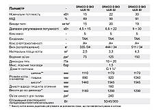 Сталевий одноконтурний котел з автоматичним пелетним пальником Draco D Bio Lux 22, фото 3