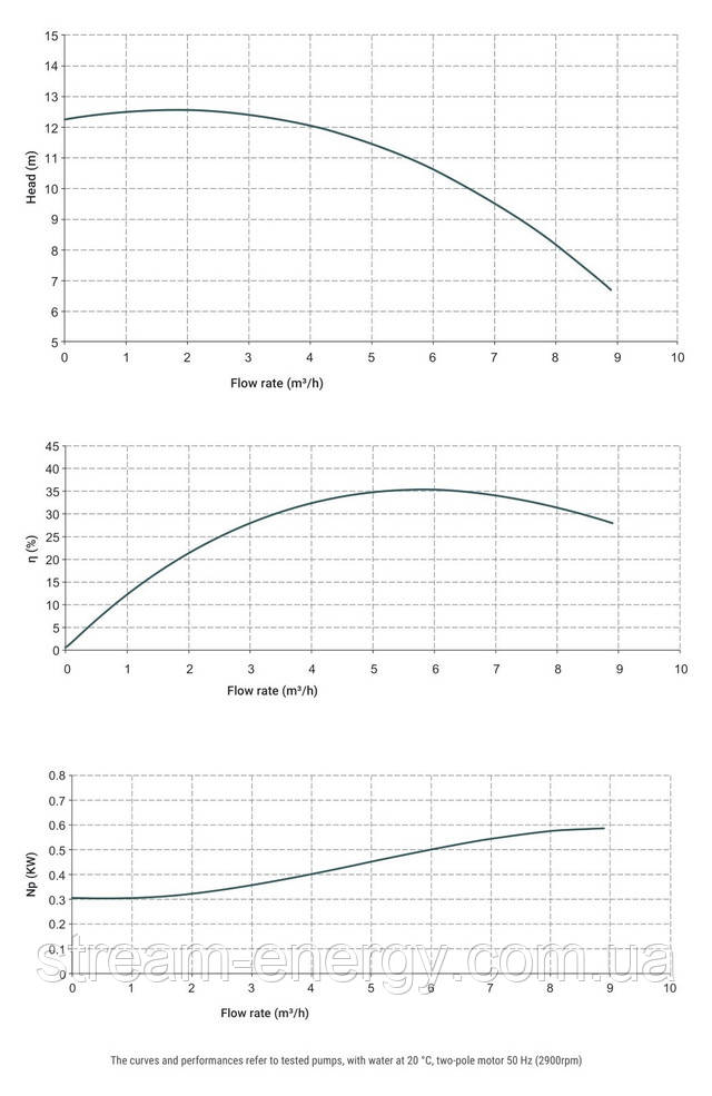 Хімічний насос Debem MB 100 PP для хімії, гальваніки, електроліту, дихлоретилену