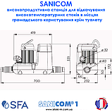 SANICOM 1 Високопродуктивна каналізаційна насосна станція для відкачування стічних вод SFA, фото 3