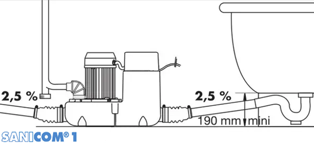 SANICOM 1 Высокопроизводительная канализационная насосная станция для откачивания сточных вод SFA - фото 5 - id-p22563432