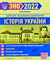 ЗНО Історія України. Пам ятки архітектури та образотворчого мистецтва, обов язкові для розпізнавання,