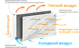 Обігрівач Кам'яний Мармуровий Daino Reale, КІО М6090, 60х90х3 см, 400 Вт, опалення від 8 до 15 м2, фото 3