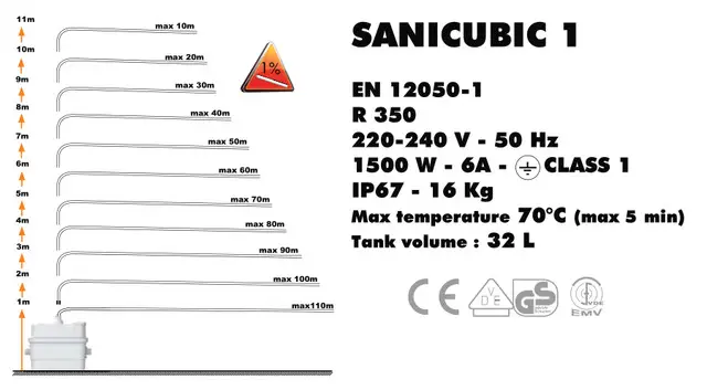 SANICUBIC 1 IP67 Каналізаційна насосна станція з ріжучим механізмом SFA_Каналізаційна насосна станція з ріжучим механізмом_SANICUBIC 1 IP67_SANICUBIC 1 IP67 SFA_КНС_КНС насоси_КНС каналізаційні насосні станції_КНС каналізаційні насосні станції_КНС каналізаційні насосні станції_КНС_Кналізаційні насоси SFA_Каналізаційні насосні станції SFA_Кналізаційні насосні станції SFA_каналізаційна насосна станція для заміського будинку_потужна каналізаційна насосна станція для котеджу_кНС насосна станція для котеджу_кнс для котеджу_каналізаційна насосна станція для будинку_каналізаційна насосна станція для заміського будинку_потужна каналізаційна насосна станція_сучасна каналізаційна насосна станція_кнс малих торгових приміщень_кнс SANICUBIC 1_кнс для будинку_кнс для офісу_кнс для магазину_кнс для пральні_кнс для великого будинку
