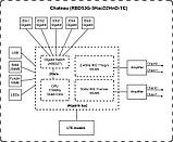 MikroTiK Маршрутизатор Chateau LTE6 (D53G-5HacD2HnD-TC&FG621-EA), фото 4