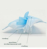 Медичні маски тришарові 3ЕЕЕ мельтблаун з фіксатором 50 шт блакитні, фото 2