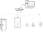 Карткова система обліку робочого часу та управління доступом ZKTeco SC800, фото 6