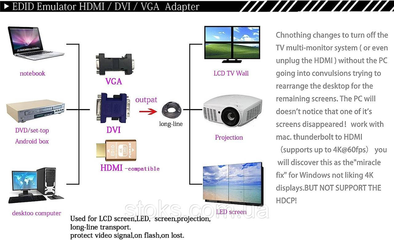 FUERAN HDMI Эмулятор монитора (ID#1894504143), цена: 210 ₴, купить на ...