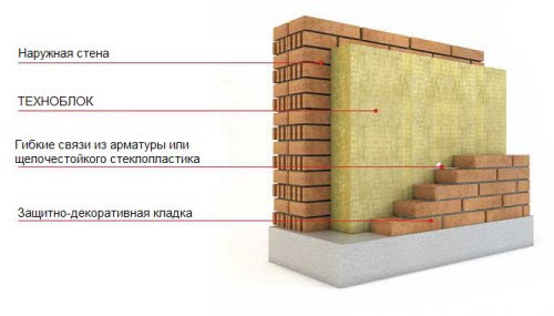 Техноблок Стандарт 50 мм 45 кг/м.куб базальтовый утеплитель Технониколь - фото 2 - id-p445045178