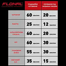 Скороварка 6 л Flonal Monolite (FLOPECV24), фото 4