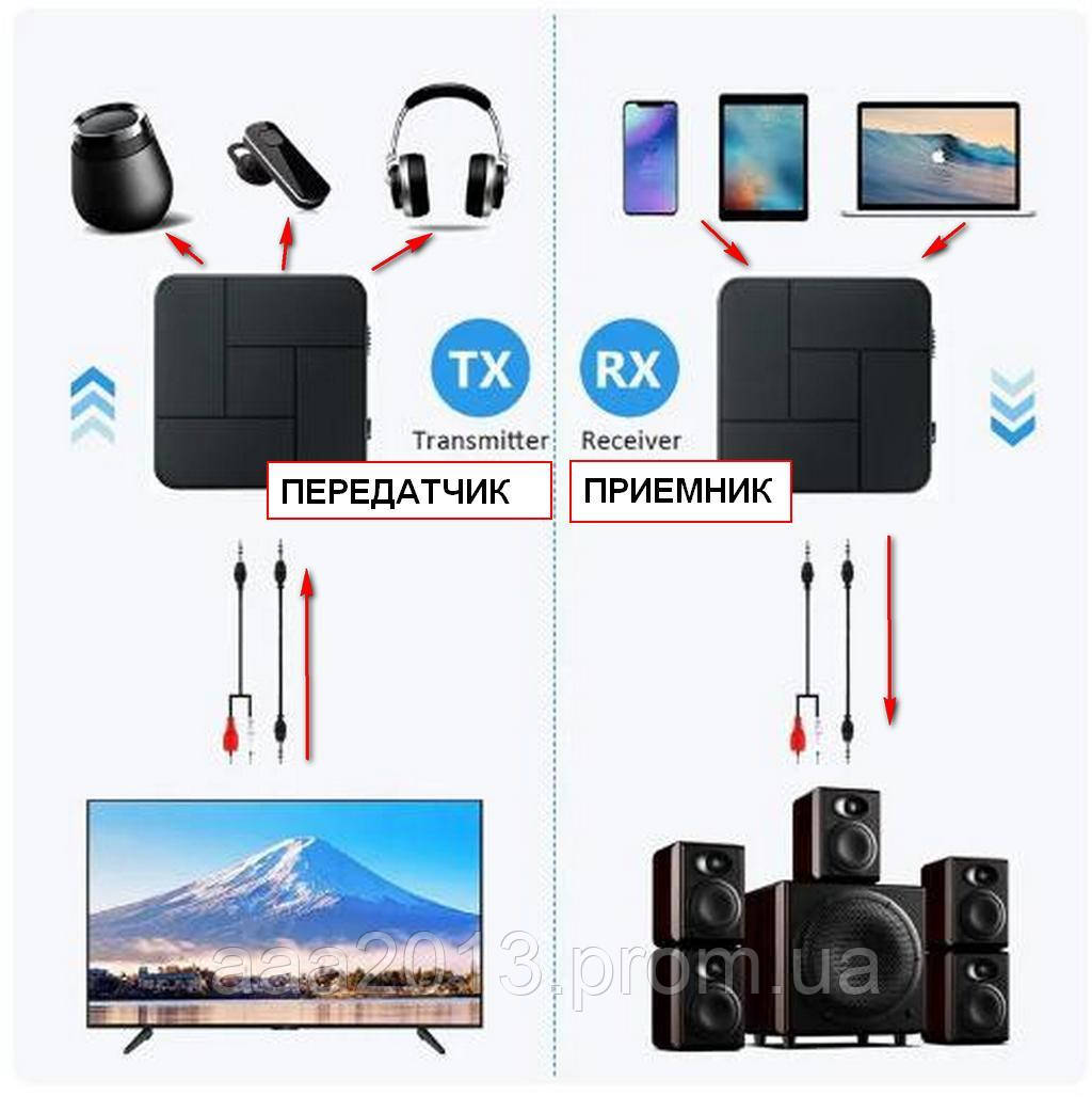 2 в 1 Bluetooth, Стерео AUX ПЕРЕДАВАЧ ПРИЙМАЧ, адаптер, блютуз навушники, фото 1