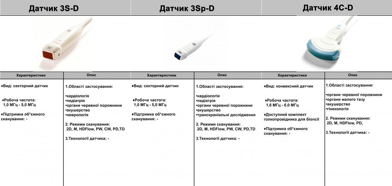 БУ с ЕС Стационарный УЗИ аппарат GE Voluson E8 EXPERT - фото 5 - id-p1895991987