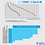 SANICUBIC 2 CLASSIC NM Сучасна каналізаційна насосна станція SFA, фото 6