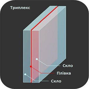 Триплекс