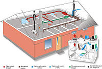 Вентиляция и кондиционирование коттеджа