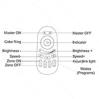Mi Light WiFi RGB-контролер і пульт управління