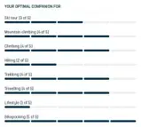 Спальний мішок DEUTER Exosphere -6° SL для жінок, 3-сезонний, легкий, 1430 г, з капюшоном та водовідштовхувальним матеріалом., фото 7
