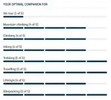 Спальник DEUTER Exosphere 0° SL, жіночий, 3-сезонний, сірий, з капюшоном та кишенею, 1060 г, фото 7