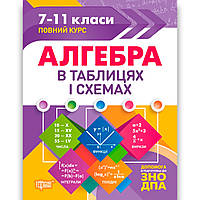 Алгебра в таблицях і схемах 7-11 класи Авт: Роганін О. Вид: Торсінг