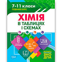 Хімія в таблицях і схемах 7-11 класи Авт: Варавва Н. Вид: Торсінг