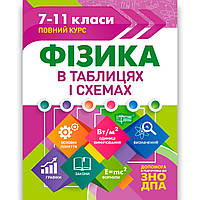 Фізика в таблицях і схемах 7-11 класи Авт: Дудінова О. Вид: Торсінг