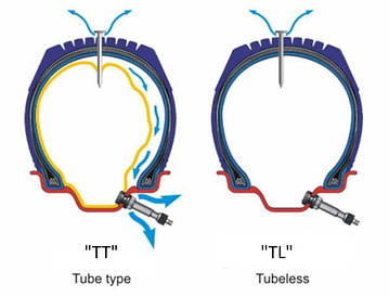 Мото покришки камерні (TT)