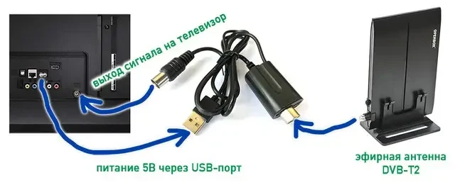 Блок живлення до антени Openbox AT-01