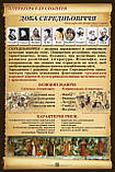 Комплект плакатів  КСЛ1 в Кабінет СВІТОВА ЛІТЕРАТУРА, фото 4