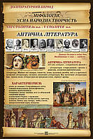 Стенд "Литература 8-5ст. Мифология. Устное народное творчество. Античная литература" в кабинет ЗАРУБЕЖНАЯ ЛИТЕ