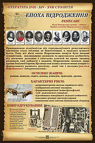 Стенд "Література 14-17ст. Епоха відродження. Ренесанс" в кабінет ЗАРУБІЖНА ЛІТЕРАТУРА