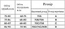 Безшовні гладкий бюстгальтер пуш ап Анжеліка, Ліфчик з силіконовою спинокою Бежевий, фото 5