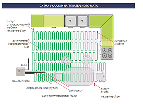 Тепла підлога IN-TERM нагрівальна мата 270 Вт 1,4 м2, фото 2