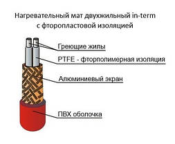 Тепла підлога IN-TERM нагрівальна мата 270 Вт 1,4 м2, фото 3