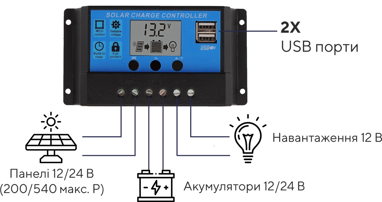 Контролер заряду RBL-20A PWM 12/24V 20A