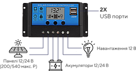Контролер заряду RBL-20A PWM 12/24V 20A