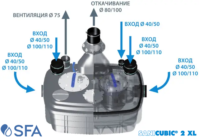 SANICUBIC 2 XL IP68 Каналізаційна двомоторна насосна станція SFA_Каналізаційна двомоторна насосна станція_SANICUBIC 2 XL IP68 SFA_SANICUBIC 2 XL SFA_SANICUBIC 2 XL_КНС_КНС насоси_КНС каналізаційні насосні станції_КНС Каналізаційні насосні станції_Каналізаційні станції кнс_Каналізаційні насосні станції КНС_КНС двомоторна_Каналізаційні насоси SFA_Каналізаційні станції SFA_Каналізаційні насосні станції SFA_каналізаційна насосна станція для школи_каналізаційна насосна станція для ресторану_каналізаційна насосна станція для готелю_каналізаційна насосна станція для торгового центру_каналізаційна насосна станція для громадських місць_кнс для школи_кнс для ресторану_кнс готелю_кнс для торгового центру_кнс для громадських місць_кнс для бомбосховищ_двомоторна кнс_потужна кнс_потужна каналізаційна насосна станція_кнс для великого будинку_кнс для великого котеджу_кнс для офісної будівлі_кнс для фітнес- центру_кнс для великої кількості стоків_високопродуктивна кнс