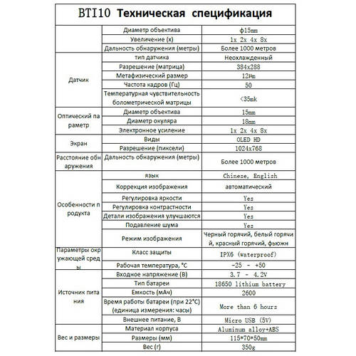 Купить Тепловизор (тепловизионный монокуляр) для крепления на шлем ...