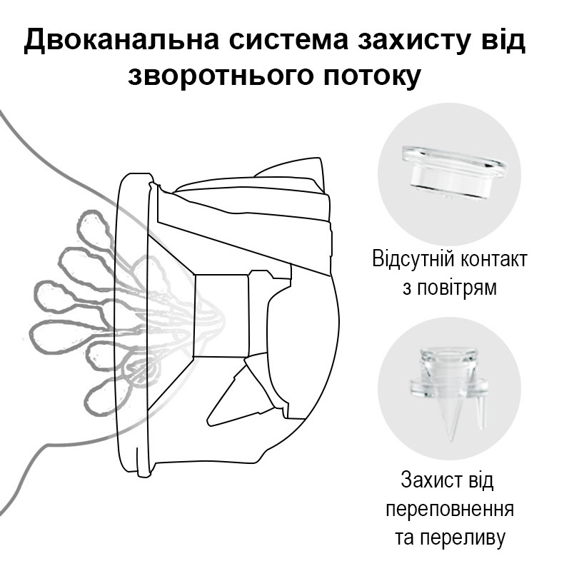 Молокоотсос DUO электрический в форме бионических чаш - фото 3 - id-p1898218523