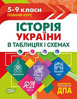 Книга "История Украины в таблицах и схемах. 5-9 классы. Помощь в подготовке к ГНА" - Дух Л.И.