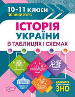 Книга "История Украины в таблицах и схемах. 10-11 классы. Помощь в подготовке к ВНО" - Губина С.Л.