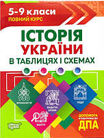Історія України в таблицях і схемах. 5-9 класи. Торсінг (Повний курс)