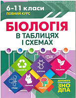 Біологія в таблицях і схемах. 6-11 класи. Торсінг