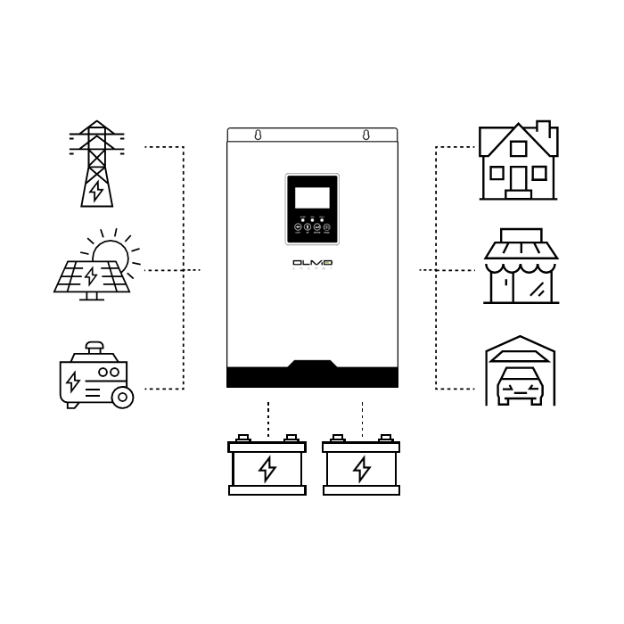 Инвертор 5000Вт/48В с функцией зарядки (ИБП) OLMO ENERGY PRO 5000-48VDC под солнечную станцию - фото 10 - id-p1762220459