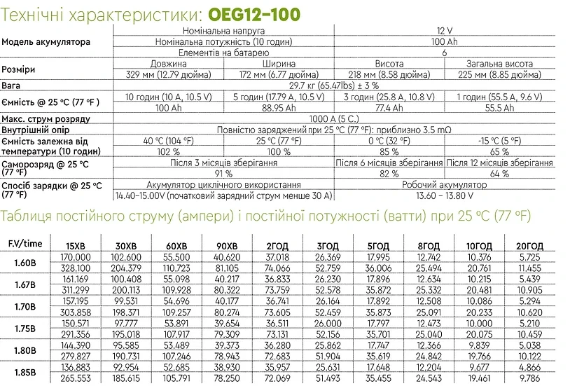 Гелевый аккумулятор емкость 100 а/ч 12 В (12V-100AH) OLMO OEG12-100 для ИБП и инверторов. - фото 4 - id-p1762622561