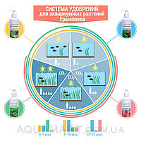AQUAYER Удо Єрмолаєва МІКРО+ 250мл, фото 4