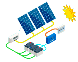 Комплектація для монтажу сонячних інверторів