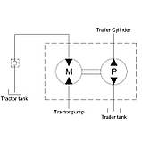 Опорний мотор-насос сільськогосподарський Aber DIN 5463 (UNI), фото 2