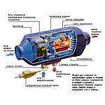 Автономний обігрівач для машини 12V 5000W з пультом ДК, фото 7