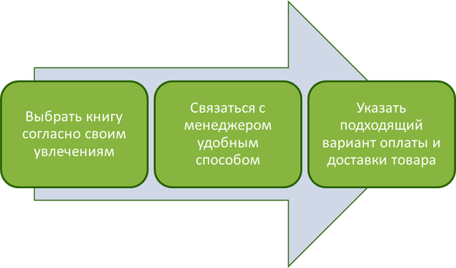 Книги про зброю