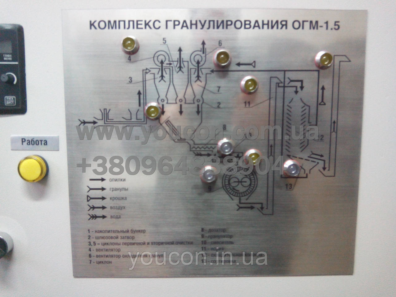 Шафа управління комплексом гранулювання ОГМ 1,5 з верхньої і нижньої завантаженням